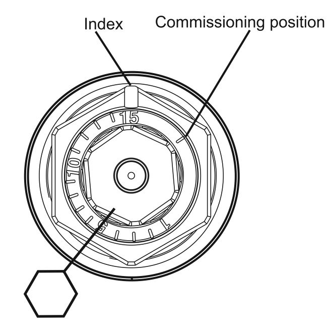 Top-down diagram view of radiator value, indicating the Index and Commissioning Position markers.