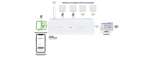 Honeywell Home HCC100 Underfloor Heating Controller (HCC100M2022)